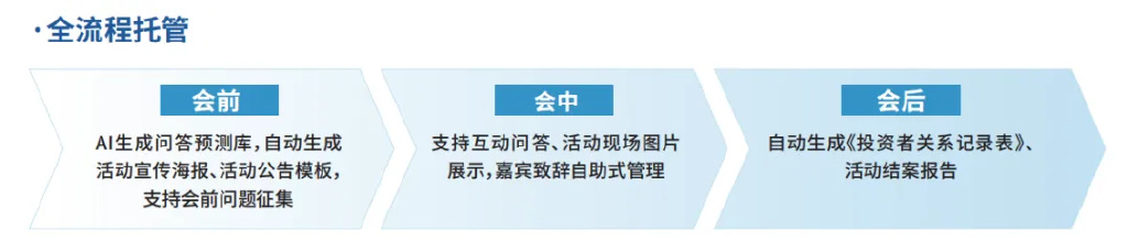 半年报披露期如何突围？全景服务平台让效率飙升99%