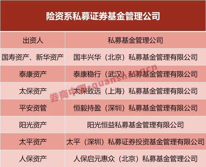 入市加速！险资系私募证券基金增至7家
