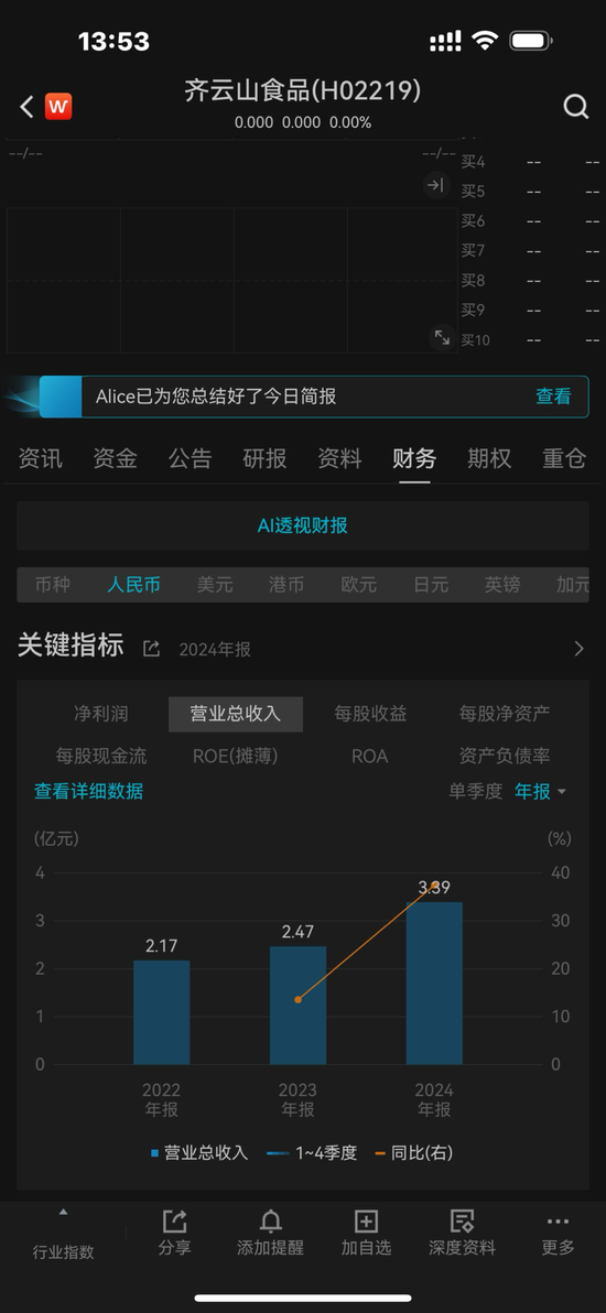 齐云山食品IPO：分红4370万，6位原国企身份董事分得近3000万，员工社保欠缴，产能利用不足，产品单一