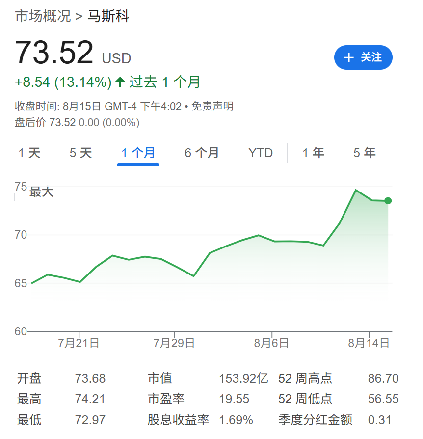 巴菲特也在下注美联储降息？