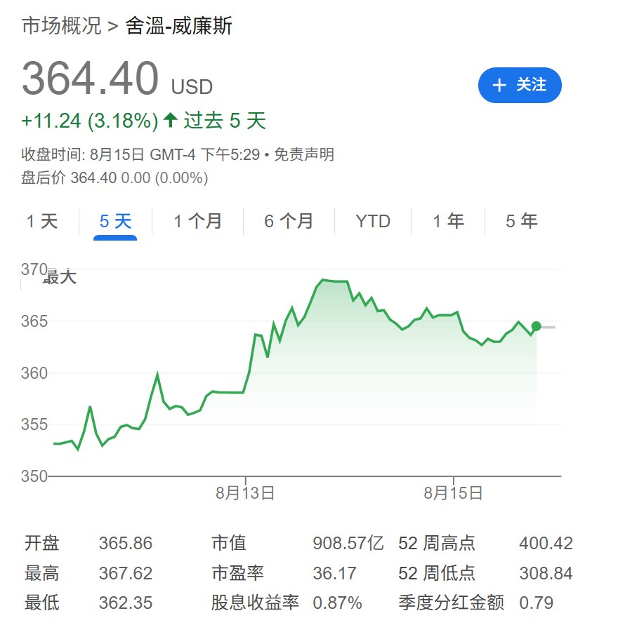 巴菲特也在下注美联储降息？