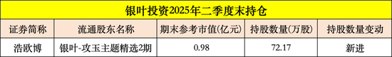 暴涨93%，葛卫东“擒获”一牛股！高毅冯柳出手，连续加仓600298