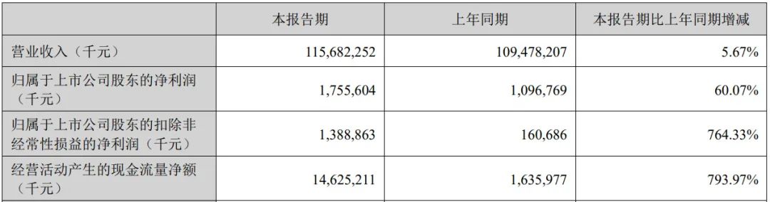 1700亿的金龙鱼，打了场翻身仗