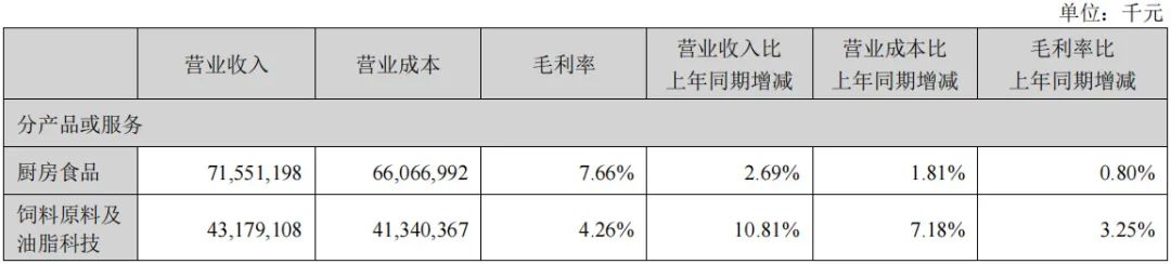 1700亿的金龙鱼，打了场翻身仗
