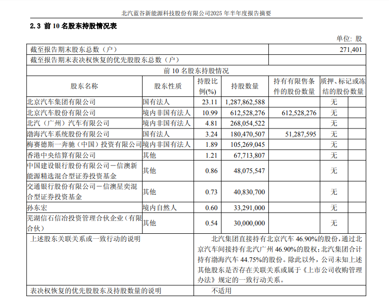 每天车闻：余承东与贾健旭试驾尚界H5，极氪7X登陆澳洲，北汽蓝谷发布中期业绩