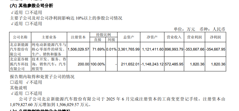 每天车闻：余承东与贾健旭试驾尚界H5，极氪7X登陆澳洲，北汽蓝谷发布中期业绩