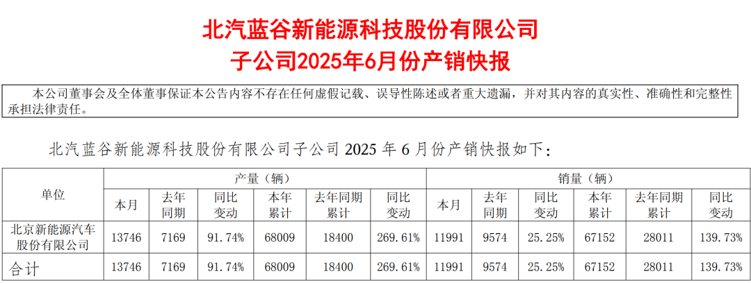 每天车闻：余承东与贾健旭试驾尚界H5，极氪7X登陆澳洲，北汽蓝谷发布中期业绩