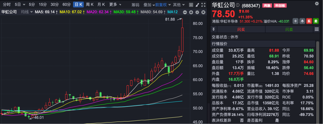 半导体龙头股，重要收购，停牌！