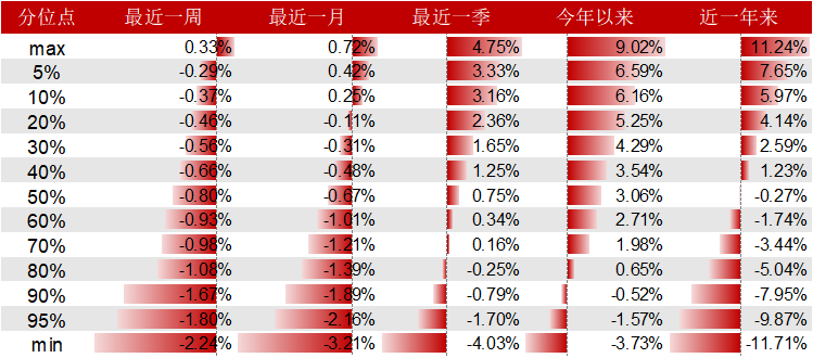 Cubic size风格领衔，一年动量因子表现出色，建议关注高弹性超大市值的资产