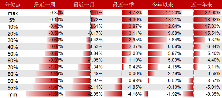 Cubic size风格领衔，一年动量因子表现出色，建议关注高弹性超大市值的资产