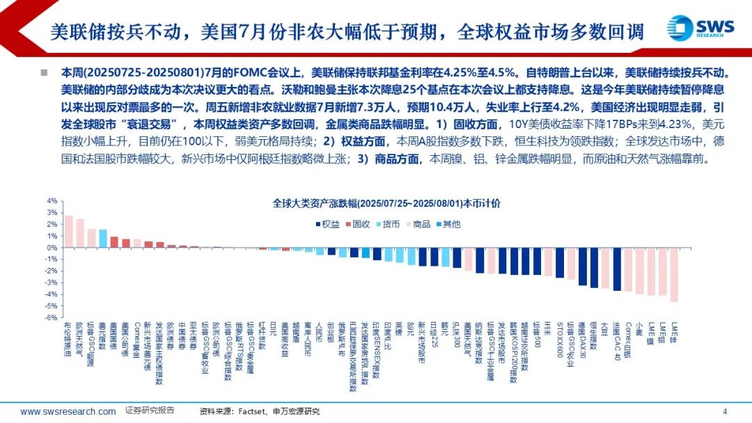 【申万宏源策略】中美关税延期与宽松预期支持全球股市普涨——全球资产配置每周聚焦 (20250808-20250815)