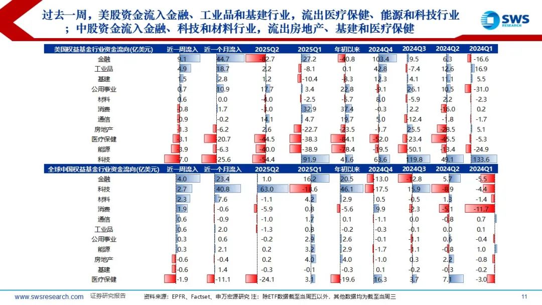 【申万宏源策略】中美关税延期与宽松预期支持全球股市普涨——全球资产配置每周聚焦 (20250808-20250815)