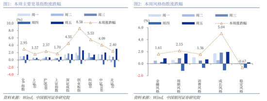 银河策略：市场量能迈上新台阶，A股新稳态进一步确立