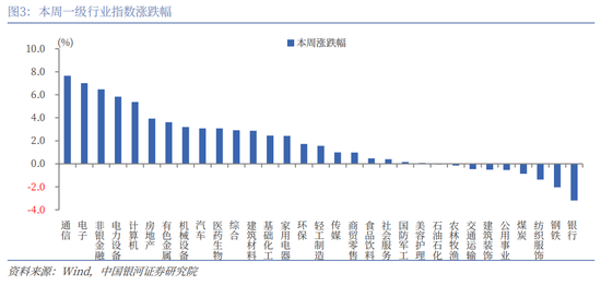 银河策略：市场量能迈上新台阶，A股新稳态进一步确立