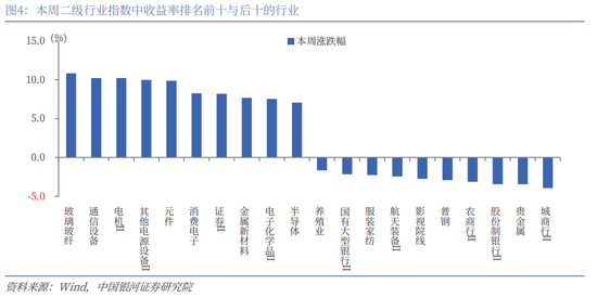 银河策略：市场量能迈上新台阶，A股新稳态进一步确立