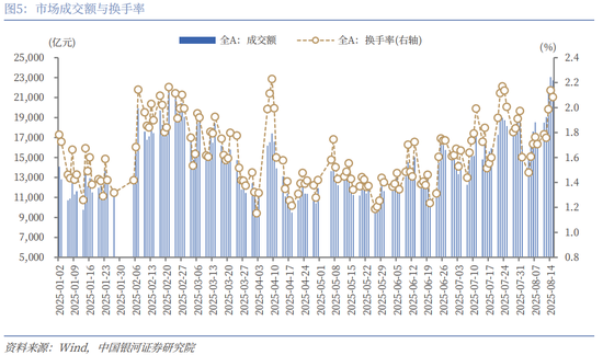 银河策略：市场量能迈上新台阶，A股新稳态进一步确立