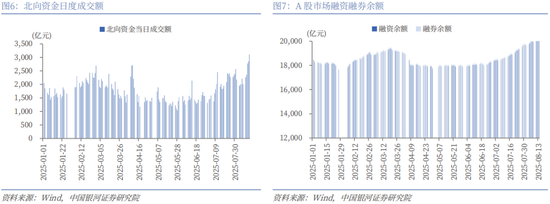 银河策略：市场量能迈上新台阶，A股新稳态进一步确立