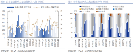 银河策略：市场量能迈上新台阶，A股新稳态进一步确立