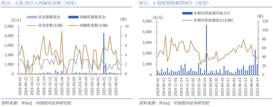 银河策略：市场量能迈上新台阶，A股新稳态进一步确立