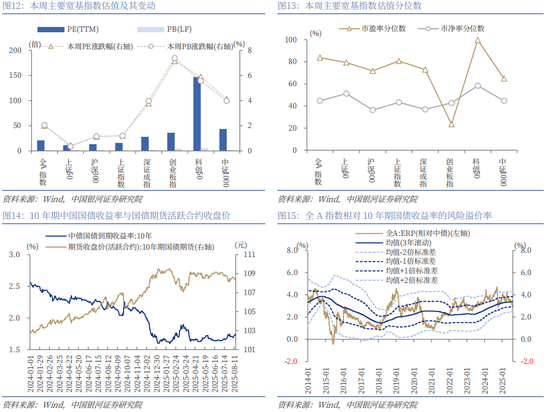 银河策略：市场量能迈上新台阶，A股新稳态进一步确立