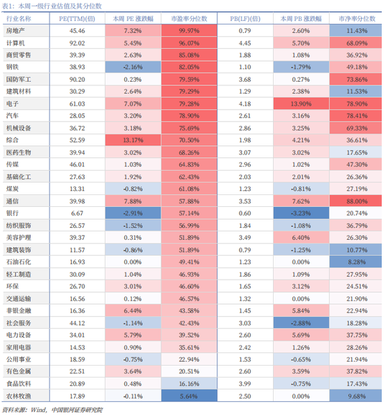银河策略：市场量能迈上新台阶，A股新稳态进一步确立