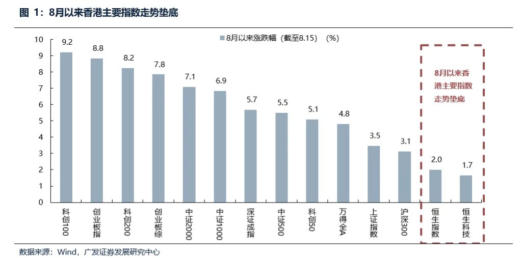 广发证券：为什么A股走势强于港股，但AH溢价率反而创下2020年以来的新低？