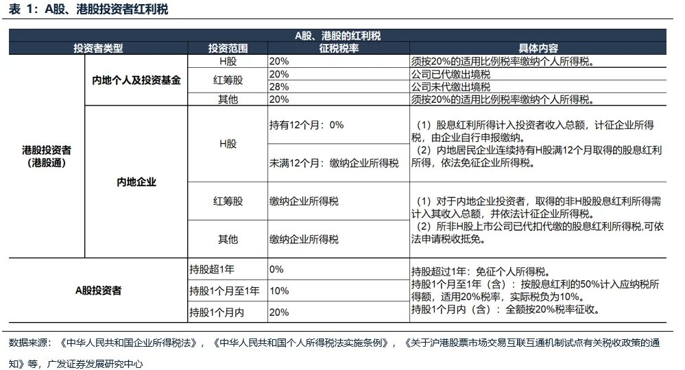 广发证券：为什么A股走势强于港股，但AH溢价率反而创下2020年以来的新低？
