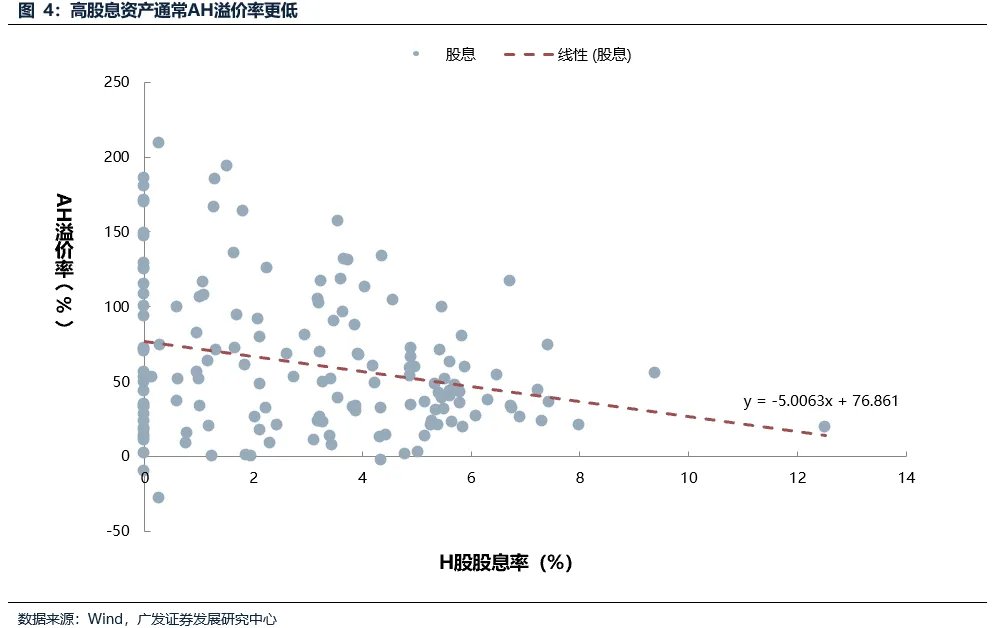 广发证券：为什么A股走势强于港股，但AH溢价率反而创下2020年以来的新低？