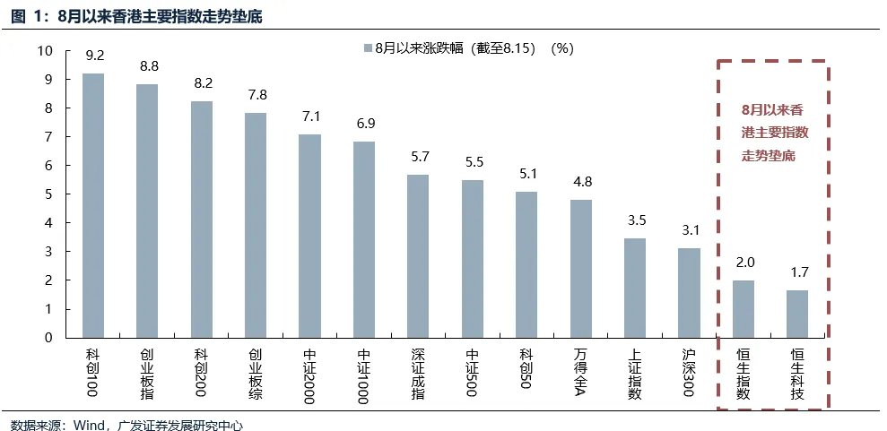 广发证券：为什么A股走势强于港股，但AH溢价率反而创下2020年以来的新低？