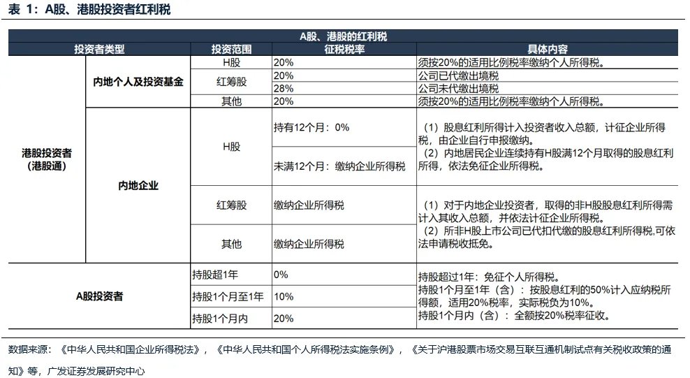 广发证券：为什么A股走势强于港股，但AH溢价率反而创下2020年以来的新低？