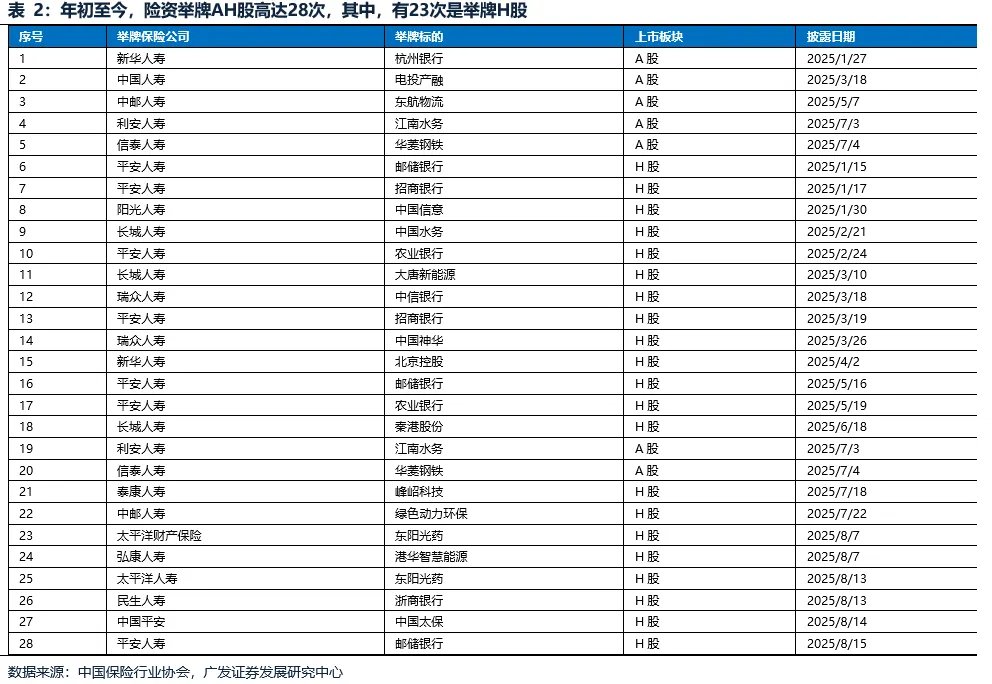 广发证券：为什么A股走势强于港股，但AH溢价率反而创下2020年以来的新低？