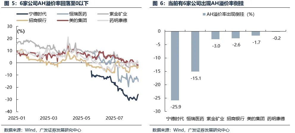 广发证券：为什么A股走势强于港股，但AH溢价率反而创下2020年以来的新低？
