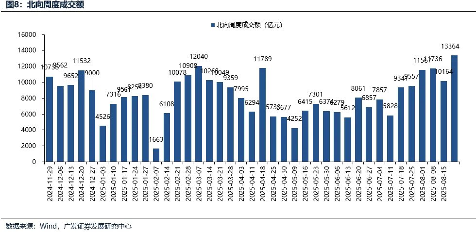 广发证券：为什么A股走势强于港股，但AH溢价率反而创下2020年以来的新低？