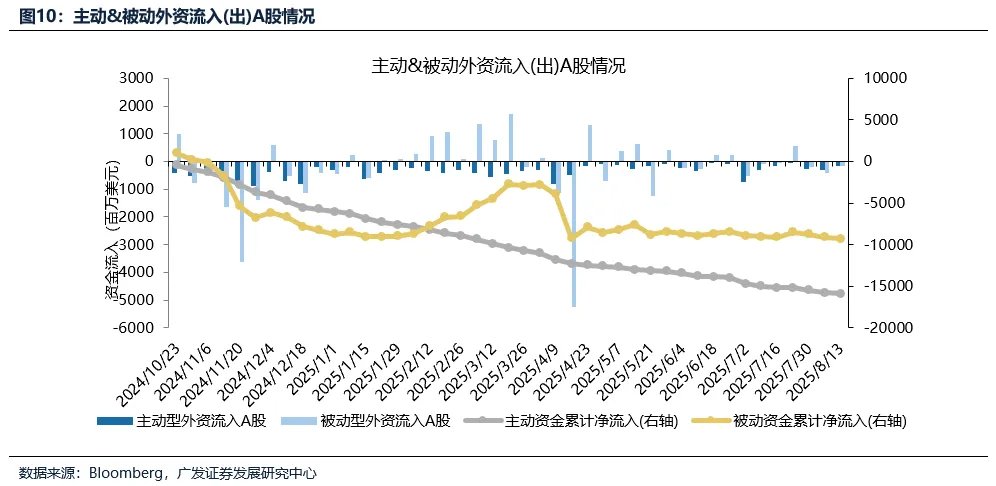 广发证券：为什么A股走势强于港股，但AH溢价率反而创下2020年以来的新低？