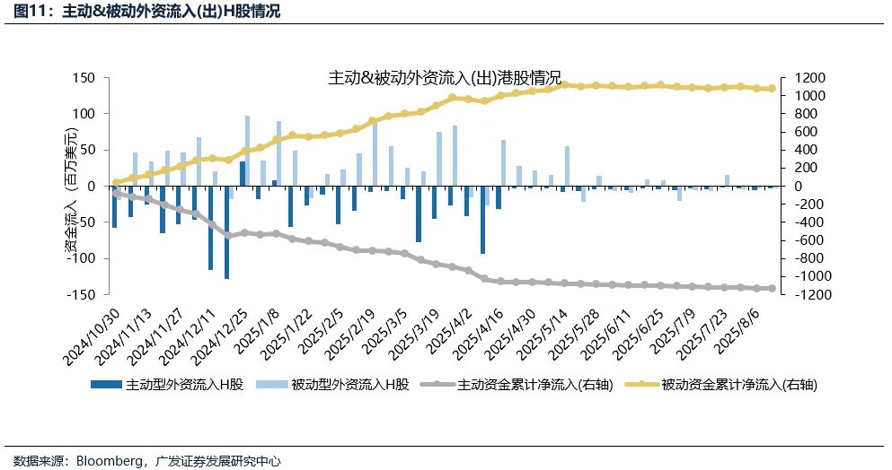 广发证券：为什么A股走势强于港股，但AH溢价率反而创下2020年以来的新低？