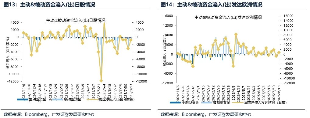 广发证券：为什么A股走势强于港股，但AH溢价率反而创下2020年以来的新低？