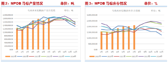 长安期货胡心阁：消息面与基本面多重利好叠加，油脂多头趋势或有延续
