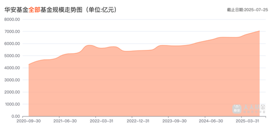 华安基金徐勇接任党委书记，下一步或上任董事长，未来与海富通的整合挑战堪比「地狱级」