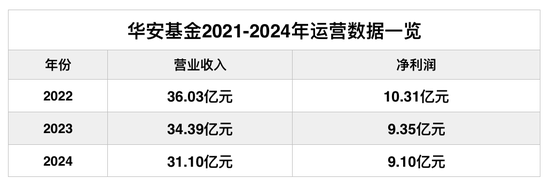 华安基金徐勇接任党委书记，下一步或上任董事长，未来与海富通的整合挑战堪比「地狱级」