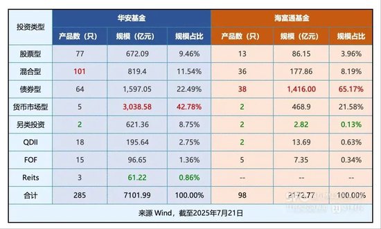 华安基金徐勇接任党委书记，下一步或上任董事长，未来与海富通的整合挑战堪比「地狱级」