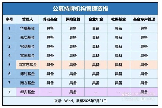 华安基金徐勇接任党委书记，下一步或上任董事长，未来与海富通的整合挑战堪比「地狱级」