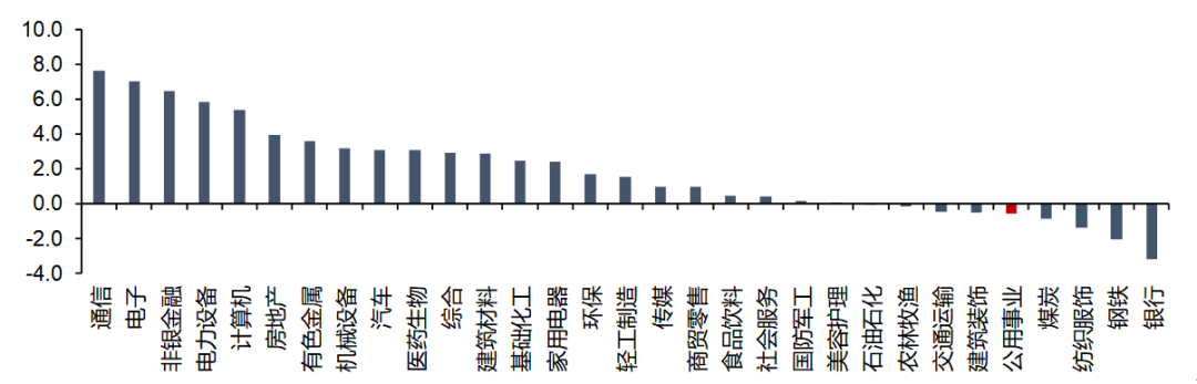 【信达能源】电力天然气周报：长江电力延续高分红承诺，7月份我国天然气产量同比增长7.4%