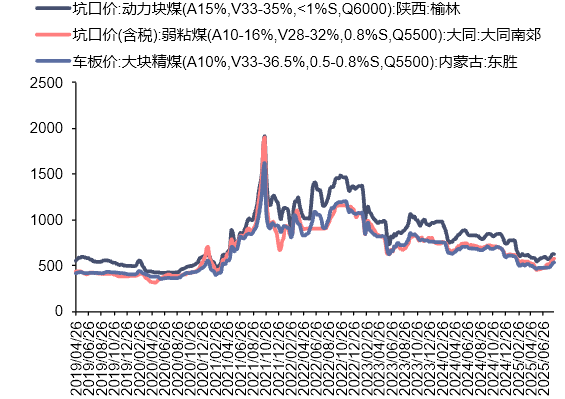 【信达能源】电力天然气周报：长江电力延续高分红承诺，7月份我国天然气产量同比增长7.4%