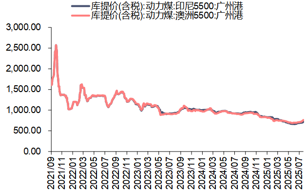 【信达能源】电力天然气周报：长江电力延续高分红承诺，7月份我国天然气产量同比增长7.4%