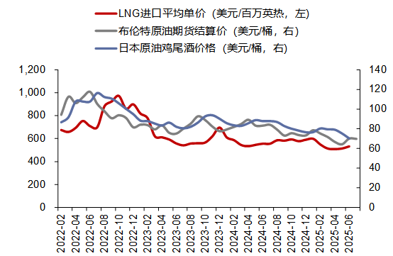【信达能源】电力天然气周报：长江电力延续高分红承诺，7月份我国天然气产量同比增长7.4%