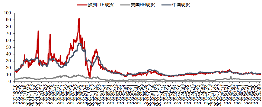 【信达能源】电力天然气周报：长江电力延续高分红承诺，7月份我国天然气产量同比增长7.4%