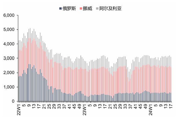 【信达能源】电力天然气周报：长江电力延续高分红承诺，7月份我国天然气产量同比增长7.4%