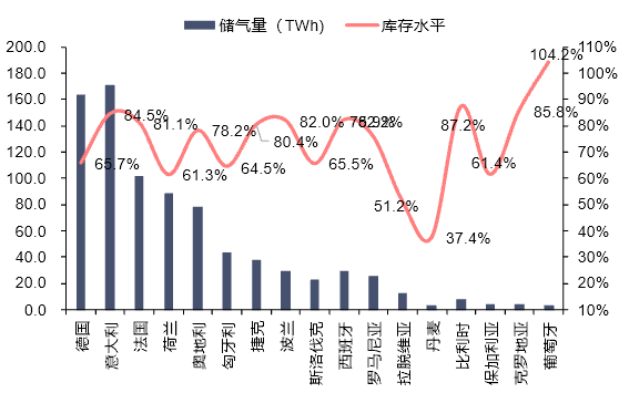 【信达能源】电力天然气周报：长江电力延续高分红承诺，7月份我国天然气产量同比增长7.4%