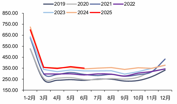 【信达能源】电力天然气周报：长江电力延续高分红承诺，7月份我国天然气产量同比增长7.4%