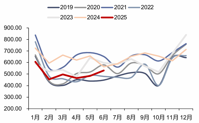 【信达能源】电力天然气周报：长江电力延续高分红承诺，7月份我国天然气产量同比增长7.4%